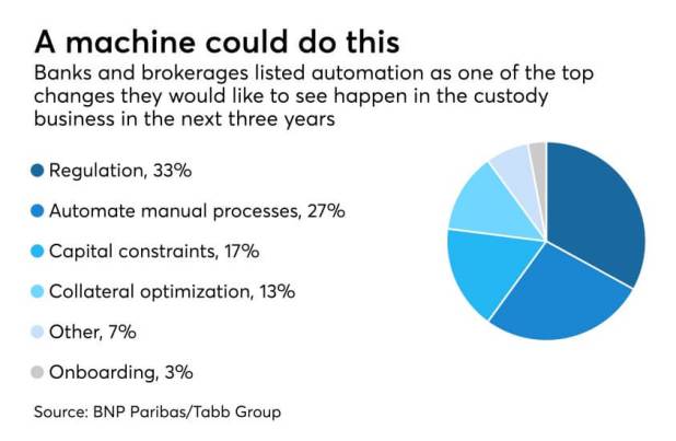 AI Automation