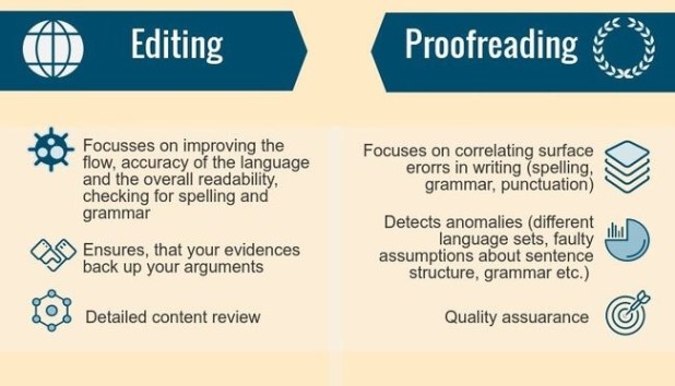 Editing and proofreading services, English editor