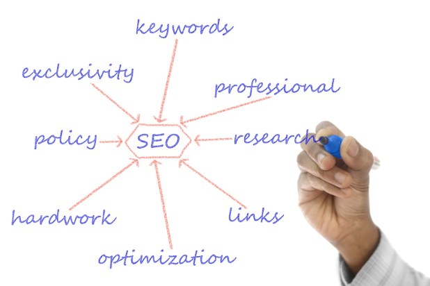 SEO Tools