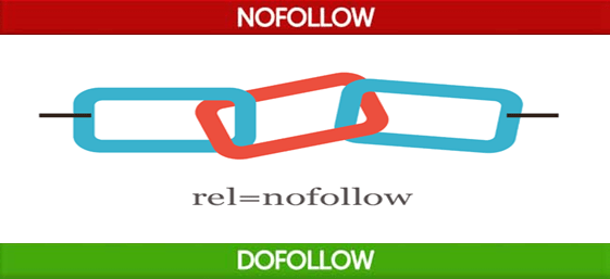 how to add nofollow tag to a link