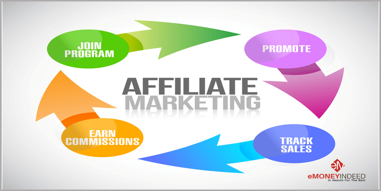 Affiliate Marketing Opportunities That Will Help You Monetize Your Blog