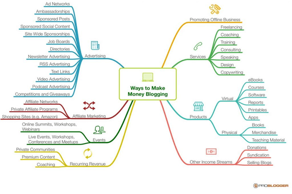 Awesome Reasons Why You Should Start A Blog This Year