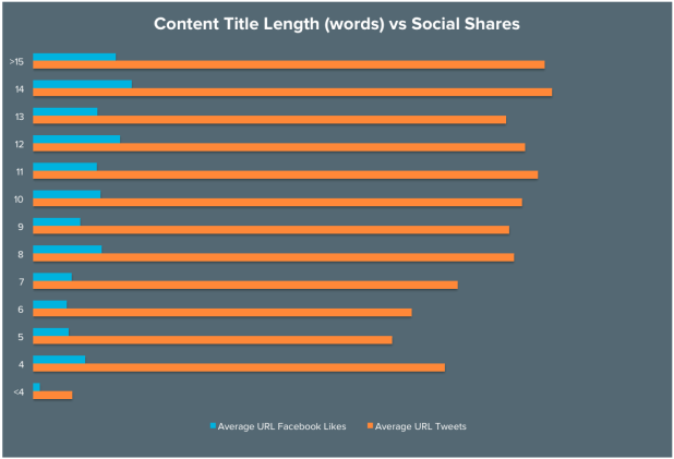 get more social shares