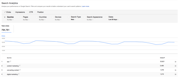 Google Search Console