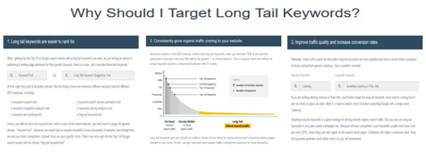 HitTail Review: Long Tail Keyword Research Tool & Generator