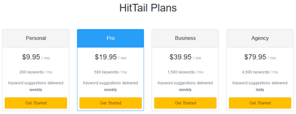 Hittail Review Pricing Plans