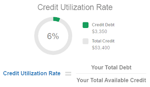 How to Increase Credit Score Quickly