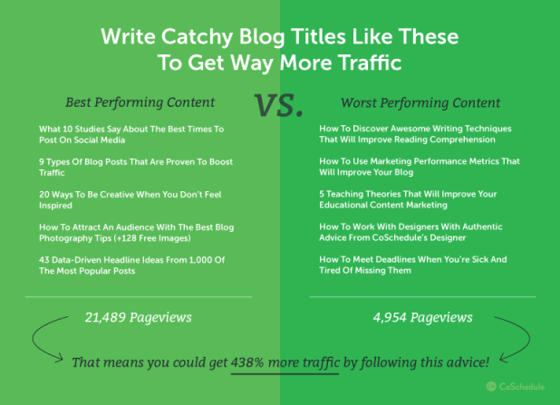 How to Write Clickable Headlines That Make Articles Viral