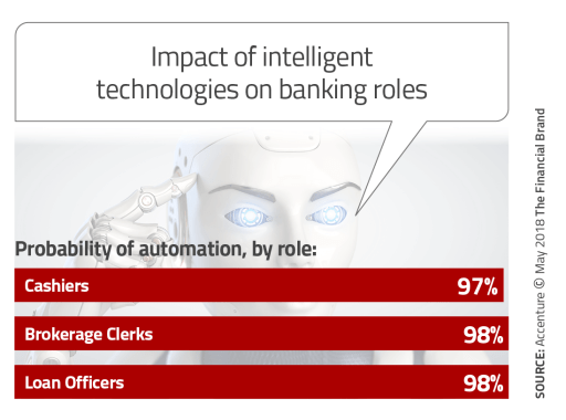 Impact_of_intelligent_technologies_on_banking_roles