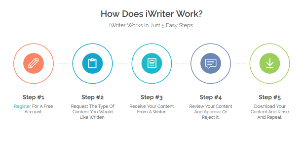 iWriter Review