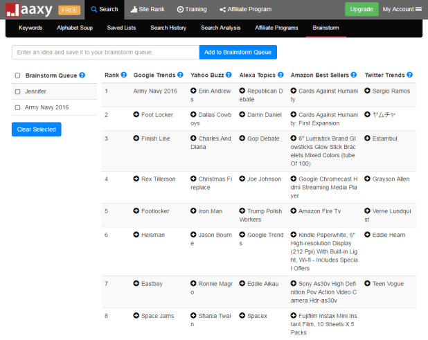 Jaaxy best keyword difficulty tool