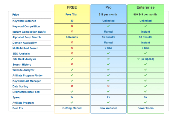 Jaaxy Review – Best Competitor Keyword Research Tool - Free Trial