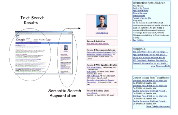 What is the Importance of Semantic Search in SEO?